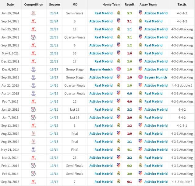 星空体育APP下载-安帅:战斗到底是皇马DNA,他们应该取消加时赛