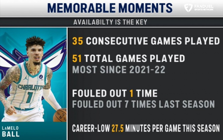 星空体验-三球本赛季出战51场为近4赛季最多 场均打27.5分钟为生涯最低